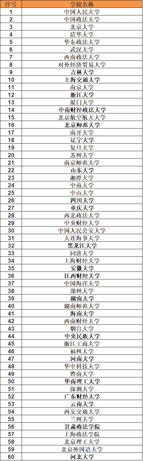 ��ѧרҵ��ҵ��������Щ?��ҵǰ������?��ѧרҵ��ѧ����������