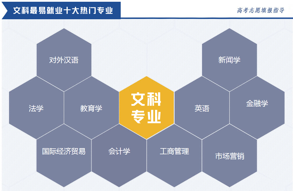 �Ŀ�����Щרҵ��ҵǰ���ã��Ŀ����ʺϱ��Ĵ�ѧ������Щ��֪����